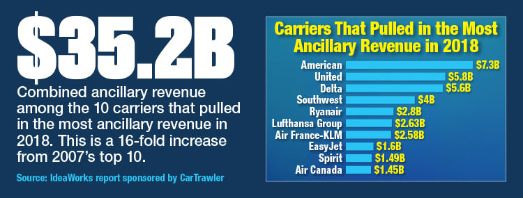 Carriers_That_Pulled_Most_Ancillary_Revenue_In_2018