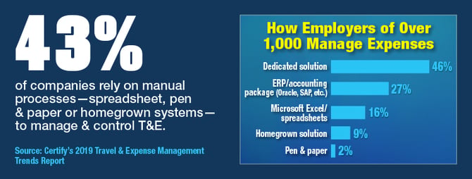 How Employers Of Over 1000 Manage Expenses