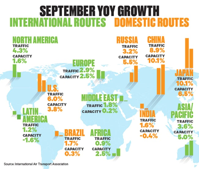 Chart_0919-IATA