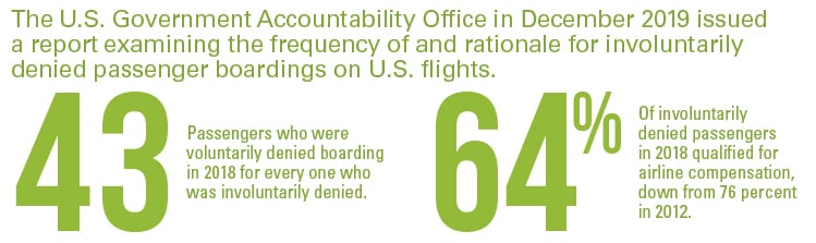 Involuntary-denied-boardings